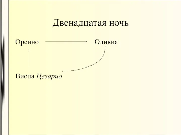 Двенадцатая ночь Орсино Виола Цезарио Оливия