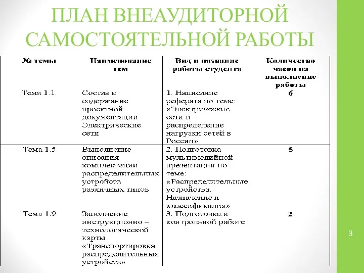 ПЛАН ВНЕАУДИТОРНОЙ САМОСТОЯТЕЛЬНОЙ РАБОТЫ