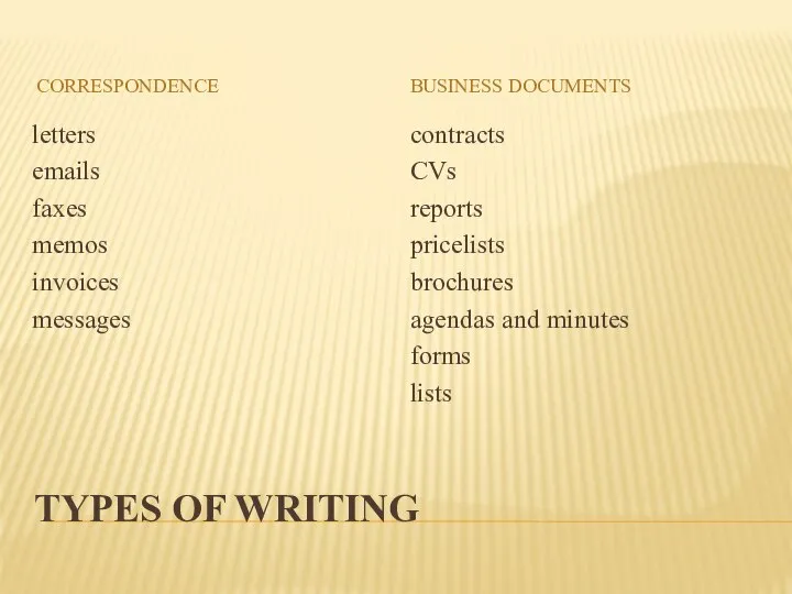 TYPES OF WRITING CORRESPONDENCE BUSINESS DOCUMENTS letters emails faxes memos invoices