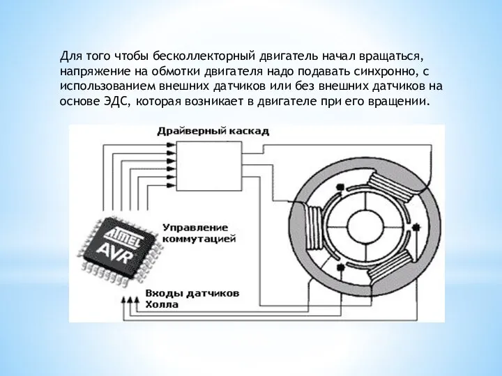 Для того чтобы бесколлекторный двигатель начал вращаться, напряжение на обмотки двигателя