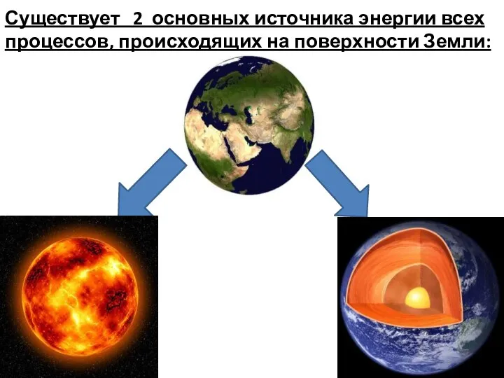 Существует 2 основных источника энергии всех процессов, происходящих на поверхности Земли: