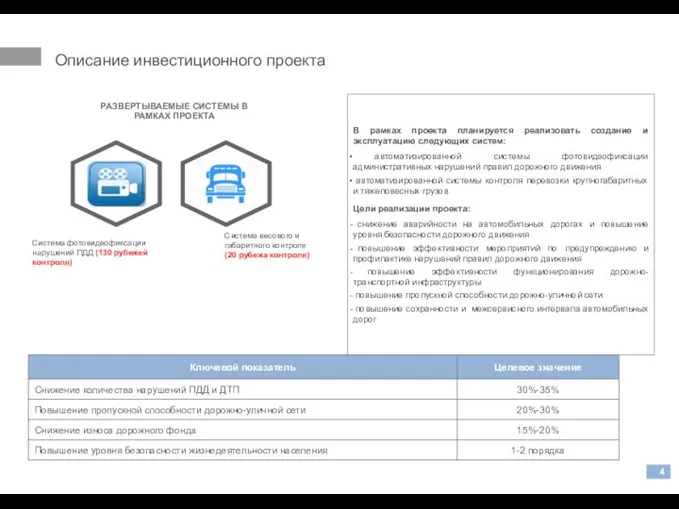 Описание инвестиционного проекта Система фотовидеофиксации нарушений ПДД (130 рубежей контроля) РАЗВЕРТЫВАЕМЫЕ