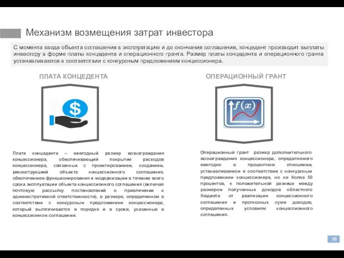 Механизм возмещения затрат инвестора ПЛАТА КОНЦЕДЕНТА ОПЕРАЦИОННЫЙ ГРАНТ С момента ввода