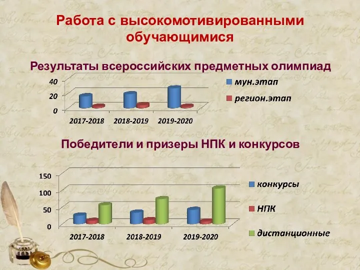 Работа с высокомотивированными обучающимися Результаты всероссийских предметных олимпиад Победители и призеры НПК и конкурсов