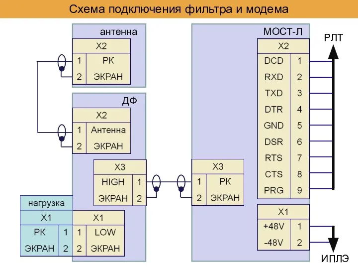 Схема подключения фильтра и модема МОСТ-Л РЛТ ИПЛЭ ДФ антенна