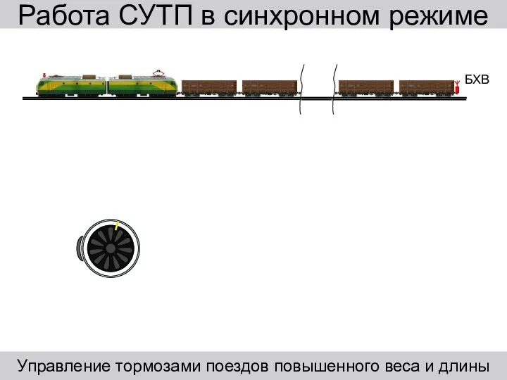 Работа СУТП в синхронном режиме Управление тормозами поездов повышенного веса и длины БХВ