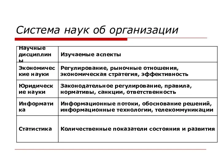 Система наук об организации