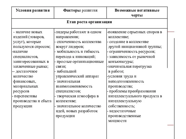 Возможные негативные черты