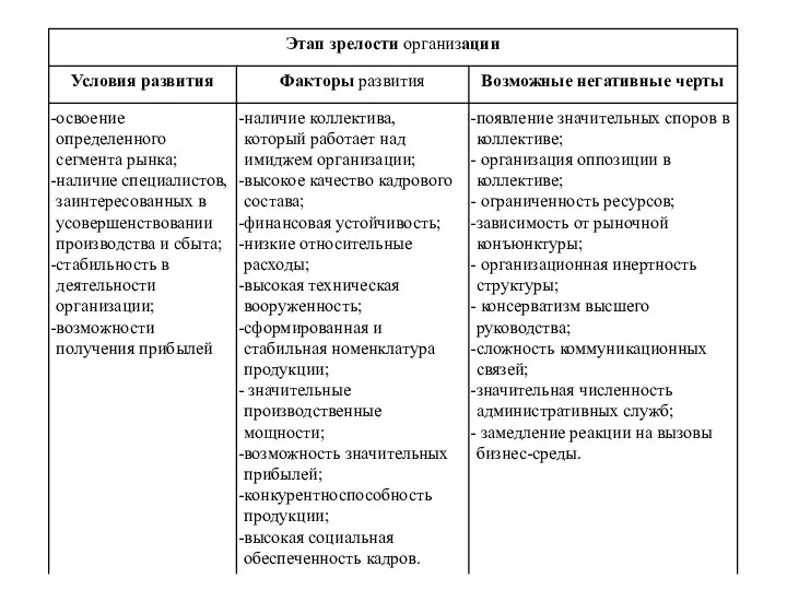 Возможные негативные черты