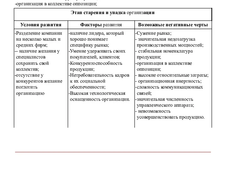 Сужение рынка; значительная недозагрузка производственных мощностей; стабильная номенклатура продукции; организация в