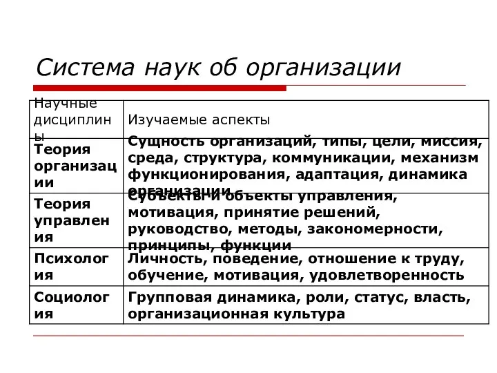 Система наук об организации