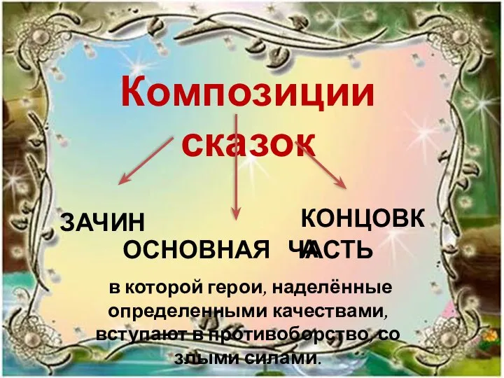 Композиции сказок ЗАЧИН КОНЦОВКА ОСНОВНАЯ ЧАСТЬ в которой герои, наделённые определенными