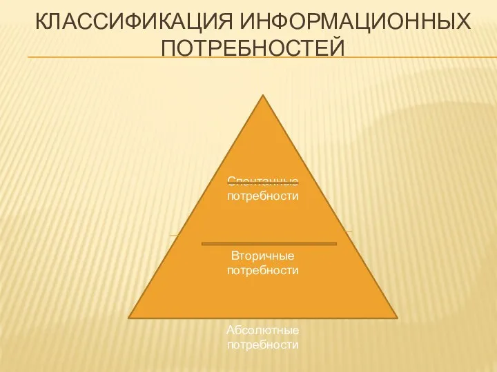 КЛАССИФИКАЦИЯ ИНФОРМАЦИОННЫХ ПОТРЕБНОСТЕЙ Спонтанные потребности Вторичные потребности Абсолютные потребности