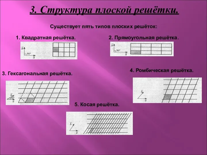 3. Структура плоской решётки. Существует пять типов плоских решёток: 1. Квадратная