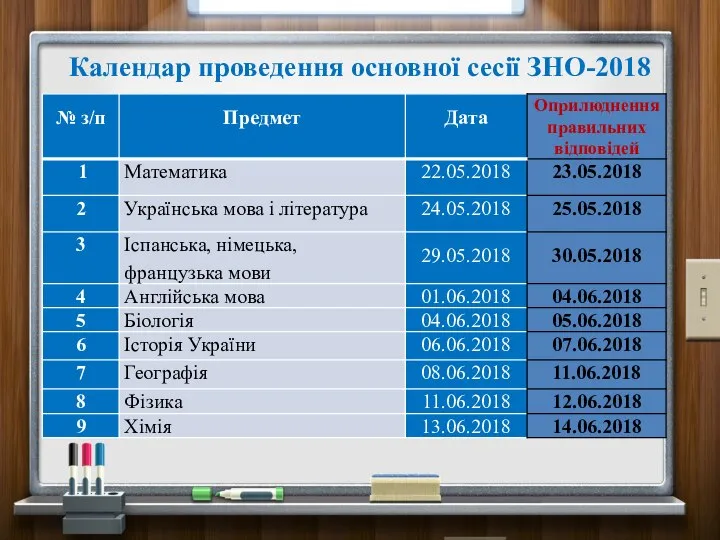 Календар проведення основної сесії ЗНО-2018