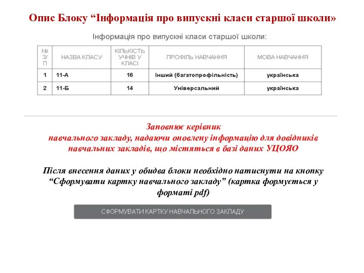 Опис Блоку “Інформація про випускні класи старшої школи» даних УЦОЯО Заповнює