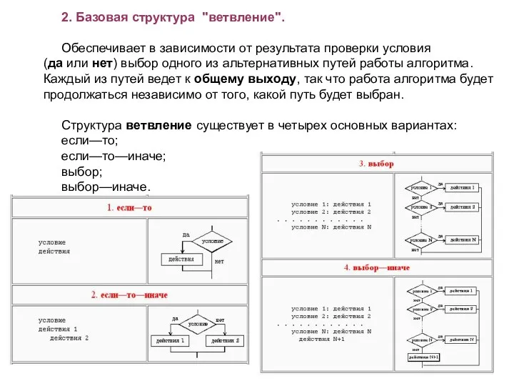 2. Базовая структура "ветвление". Обеспечивает в зависимости от результата проверки условия