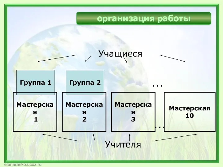 организация работы