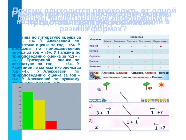 Рассмотри картинки. Назови формы представления информации. У Мухина по литературе оценка