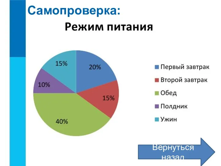 Самопроверка: Вернуться назад