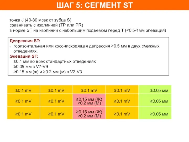 точка J (40-80 мсек от зубца S) сравнивать с изолинией (TP