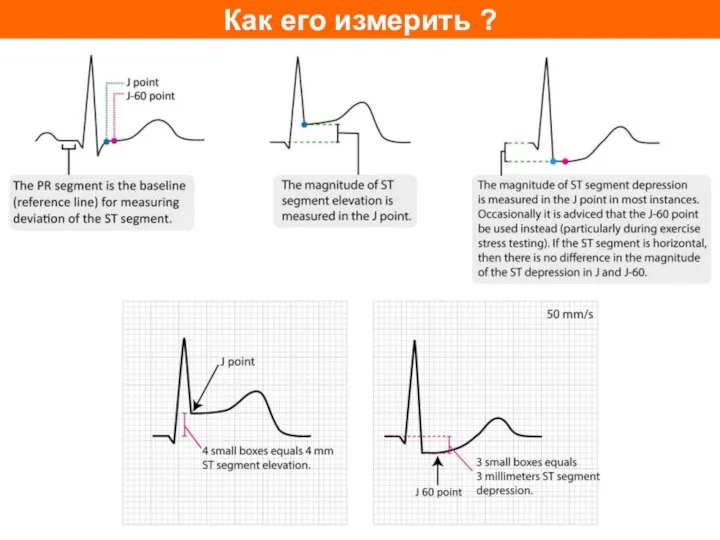 Как его измерить ?