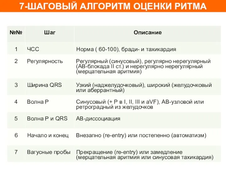 7-ШАГОВЫЙ АЛГОРИТМ ОЦЕНКИ РИТМА