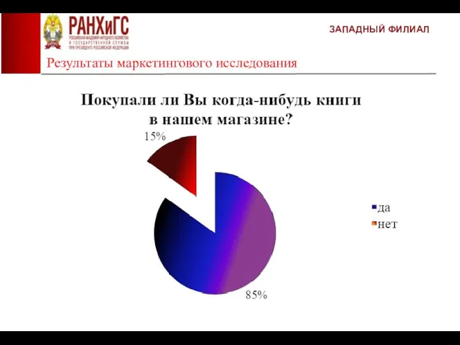 Результаты маркетингового исследования ЗАПАДНЫЙ ФИЛИАЛ