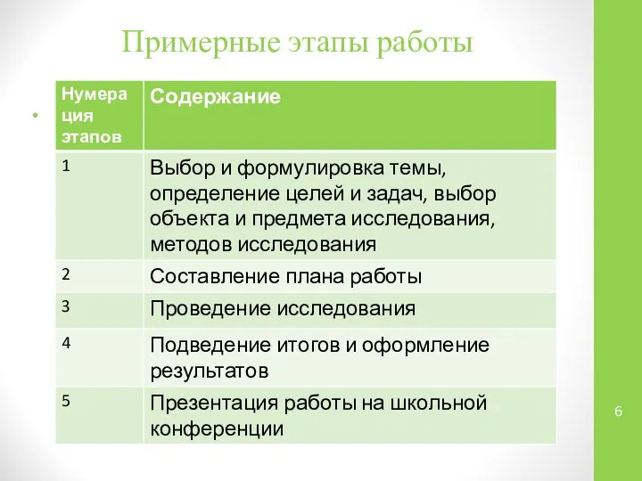 Примерные этапы работы