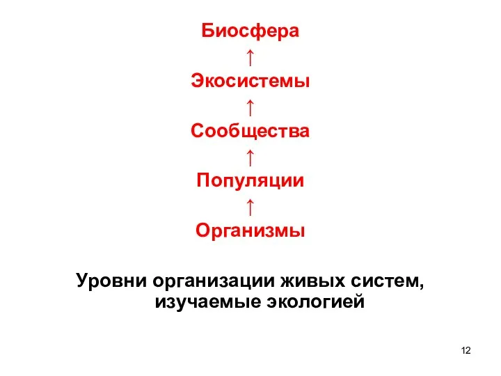 Биосфера ↑ Экосистемы ↑ Сообщества ↑ Популяции ↑ Организмы Уровни организации живых систем, изучаемые экологией