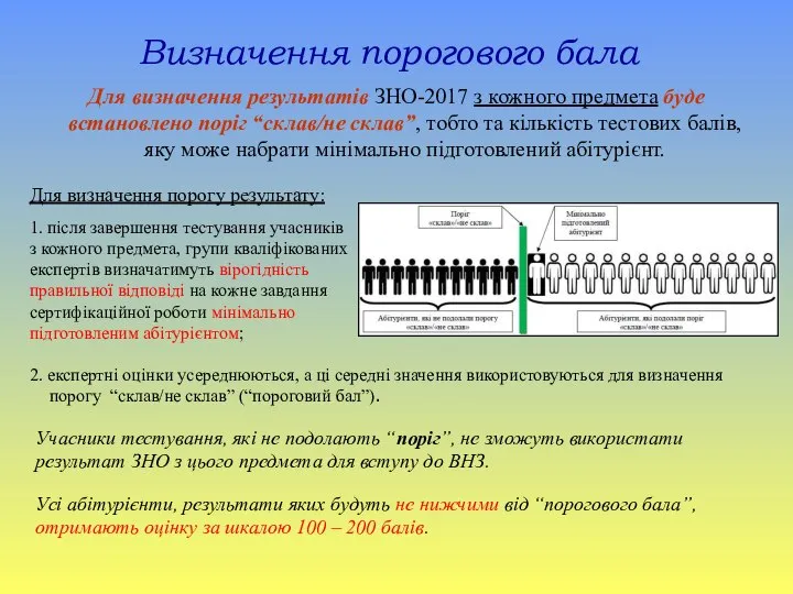 Для визначення результатів ЗНО-2017 з кожного предмета буде встановлено поріг “склав/не