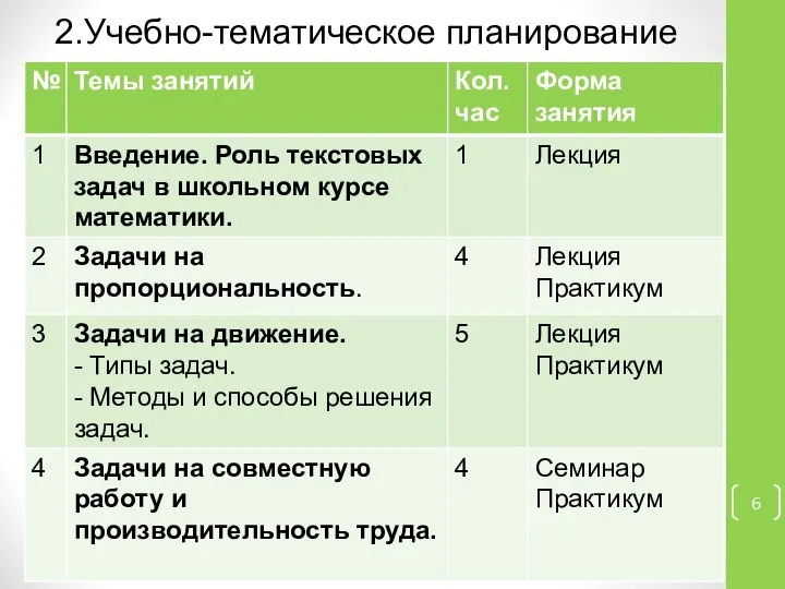 2.Учебно-тематическое планирование