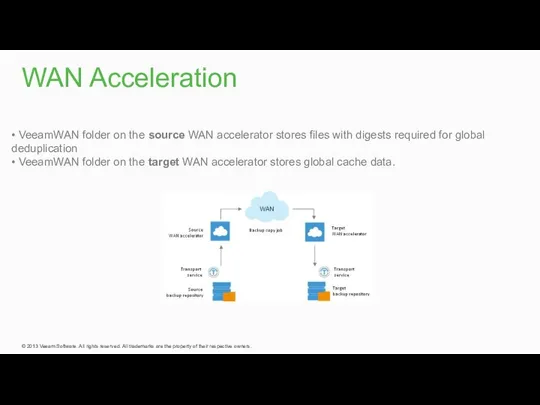 • VeeamWAN folder on the source WAN accelerator stores files with