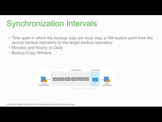 Time span in which the backup copy job must copy a