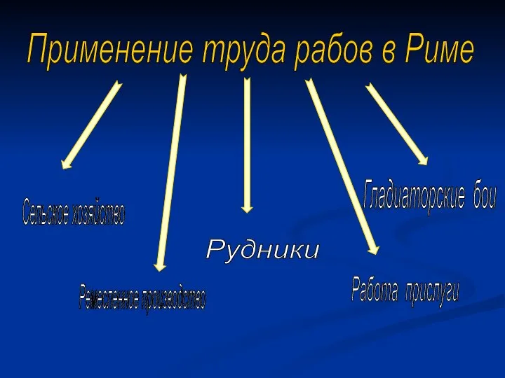 Сельское хозяйство Ремесленное производство Применение труда рабов в Риме Гладиаторские бои Работа прислуги Рудники