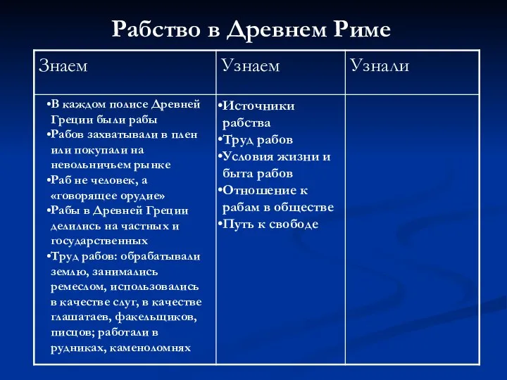 Источники рабства Труд рабов Условия жизни и быта рабов Отношение к