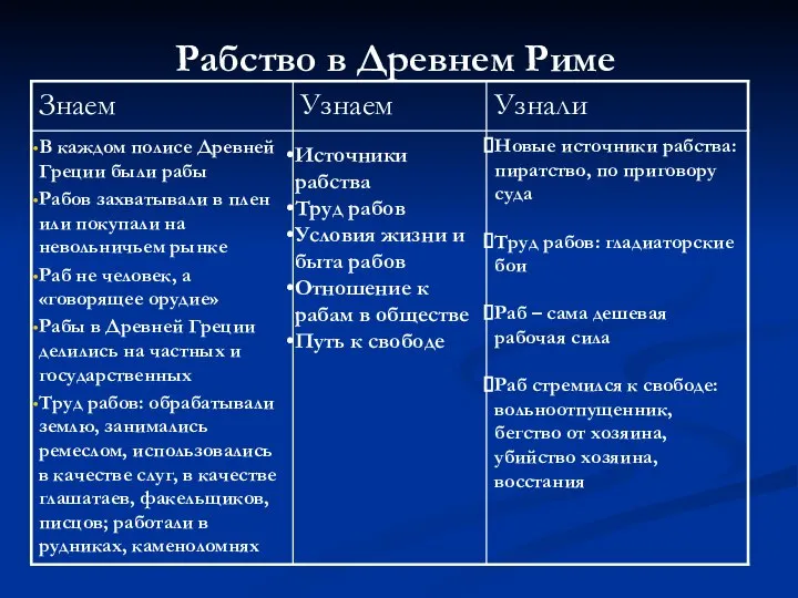 Источники рабства Труд рабов Условия жизни и быта рабов Отношение к