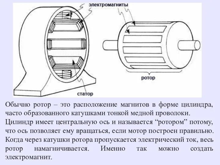 Обычно ротор – это расположение магнитов в форме цилиндра, часто образованного