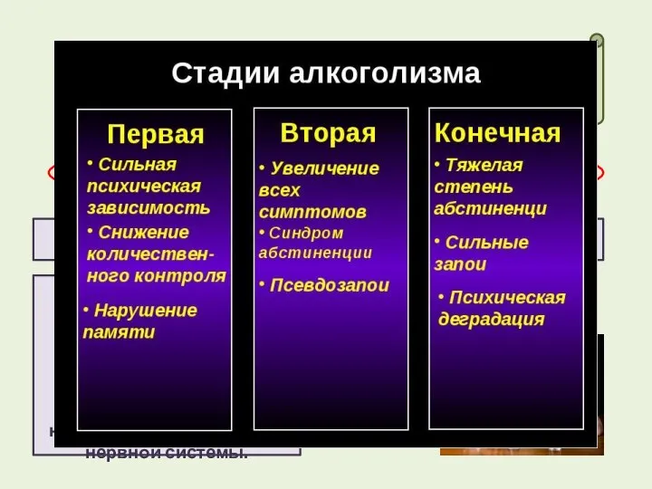 Предупреждение желудочно-кишечных заболеваний АЛКОГОЛИЗМ ХРОНИЧЕСКИЙ (панкреатит, гастрит, цирроз печени, язва желудка,