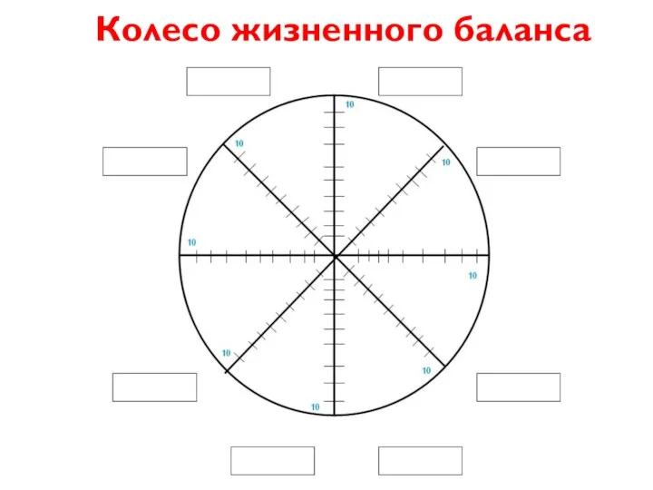 Колесо жизненного баланса