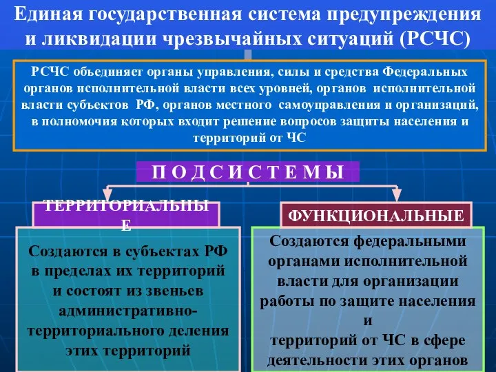 Единая государственная система предупреждения и ликвидации чрезвычайных ситуаций (РСЧС) П О