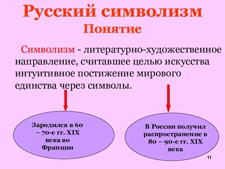 Русский символизм Понятие Символизм - литературно-художественное направление, считавшее целью искусства интуитивное