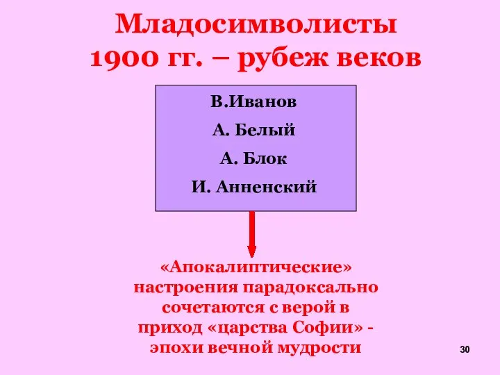 Младосимволисты 1900 гг. – рубеж веков В.Иванов А. Белый А. Блок