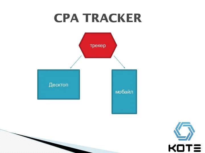 CPA TRACKER трекер Десктоп мобайл