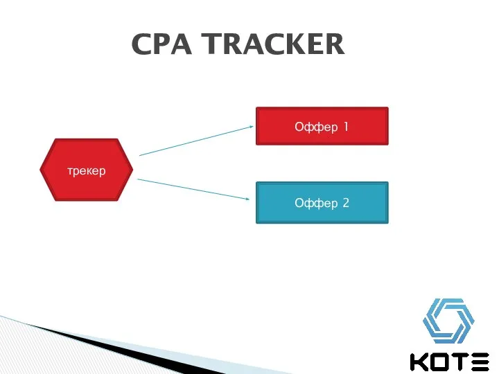 CPA TRACKER трекер Оффер 1 Оффер 2