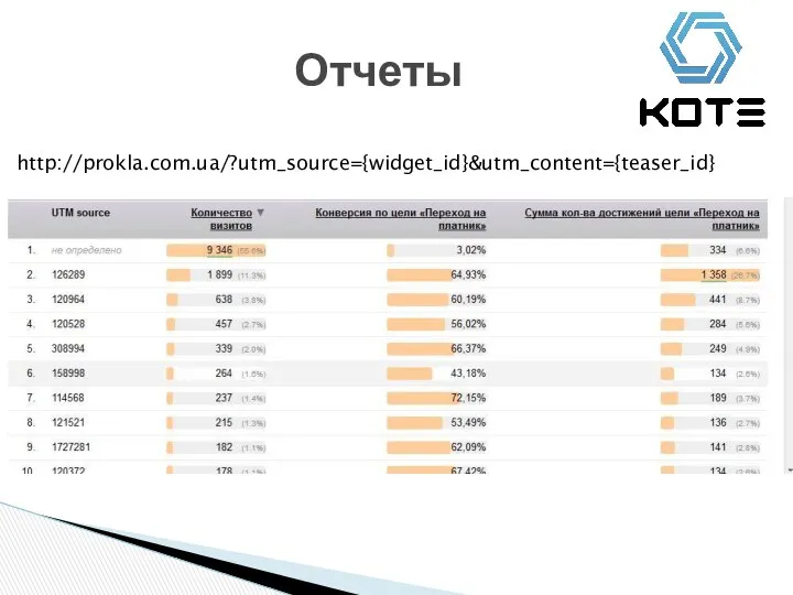 Отчеты http://prokla.com.ua/?utm_source={widget_id}&utm_content={teaser_id}