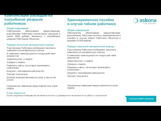 Компенсация расходов на погребение умерших работников Общая информация Работодатель обеспечивает предоставление