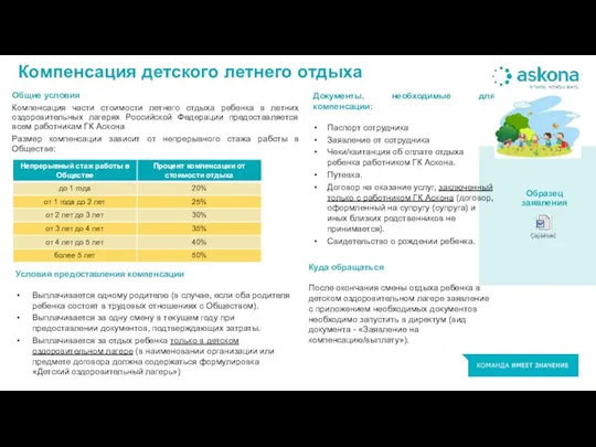 Компенсация детского летнего отдыха Документы, необходимые для компенсации: Паспорт сотрудника Заявление