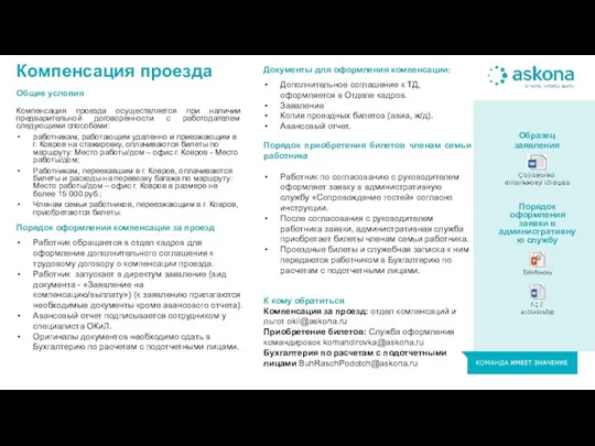 Компенсация проезда Общие условия Компенсация проезда осуществляется при наличии предварительной договоренности