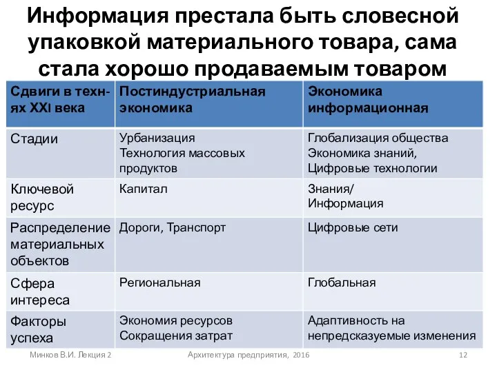 Информация престала быть словесной упаковкой материального товара, сама стала хорошо продаваемым